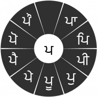 Swarachakra Punjabi Keyboard